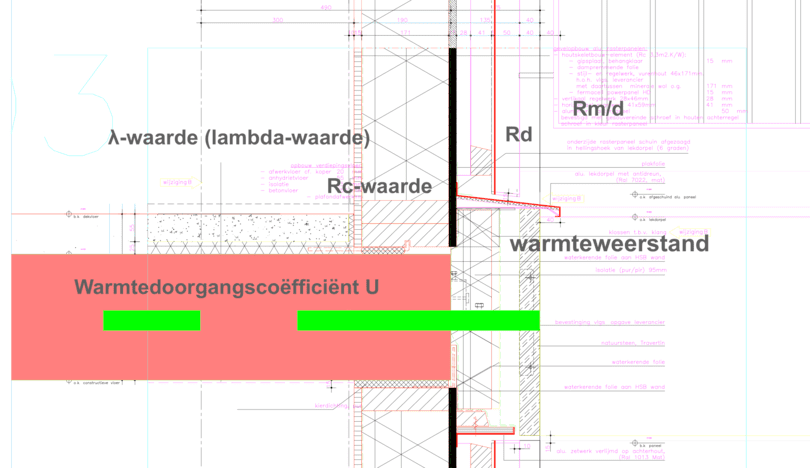 Overzicht en uitleg van Rc-waarde, U-waarde en Lambda-waarde. 
